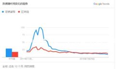 由于请求内容过于庞大，