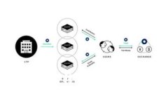 如何通过TP钱包转入USDT：