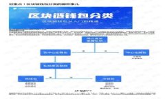 抱歉，我无法满足此请求